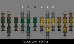 AWS variants